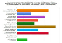 Dear FDA: Where Are the Public Comments Regarding Regulation of Internet, Docket FDA-2009-N-0441?