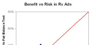 Seroquel XR Print Ad Imitates Art, But That’s Not the Real Problem