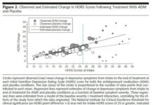 A Common Goal of Research and Marketing: Fool the Doctor