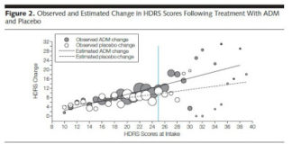 A Common Goal of Research and Marketing: Fool the Doctor