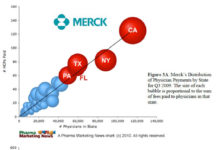 Why Does GSK Prefer New York Physicians & Will Governor Patterson Ruin It for Them?