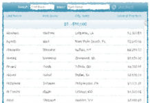 Transparency Vs. Translucency in Reporting Physician Payments
