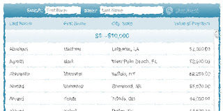 Transparency Vs. Translucency in Reporting Physician Payments