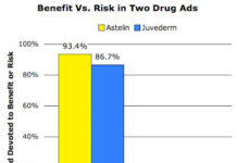 Is This Juvederm XC DTC Print Ad “Fair and Balanced?”