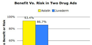 Is This Juvederm XC DTC Print Ad “Fair and Balanced?”