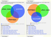 According to Follower Wonk, I Have More Followers in Common with Pfizer Than Other “Experts”