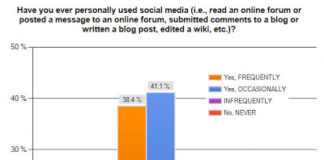 What’s Your Social Media Implementation Plan?