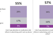 Yahoo!’s Claim That Patients Are “Ambivalent” When It Comes to Side Effect Information in Search Ads Is BS!