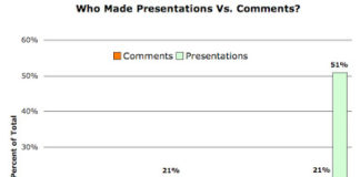 Consumer Advocates Step Up and Submit Comments to FDA Regarding Regulation of Social Media