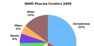 NAMI’s Pharma Funders – Serial Off-label Promoter Astrazeneca Tops the List