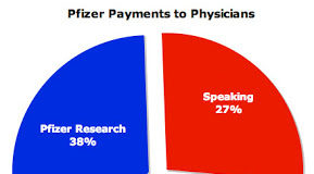 Pfizer Reveals (Almost) All Payments to Physicians