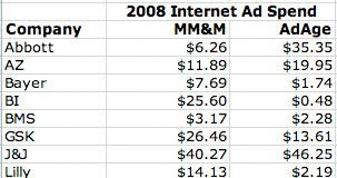 How Much Does Pharma Spend on ePromtion? The Mystery Continues – UPDATE