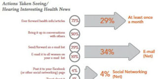 Aged Female “Ka-Boomers” Shun Social Media, Favor Email