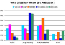 Avandia and Janet Woodcock, the Next FDA Commissioner
