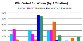Avandia and Janet Woodcock, the Next FDA Commissioner