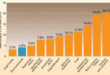 Answers That Won’t Matter: Critique of Lilly’s Defense of DTC Advertising