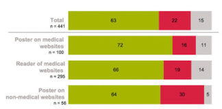 AMA Policy on Use of Social Media Sees the Glass Half Empty