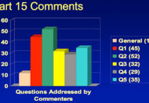 First Internet Guidelines from FDA Likely to Address Space Limitation Issue