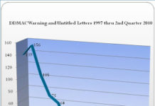 Pharma’s 2010 Christmas Wish List for Santa