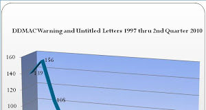 Pharma’s 2010 Christmas Wish List for Santa