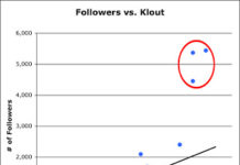 More Pharma Social Media Pioneers Recognized