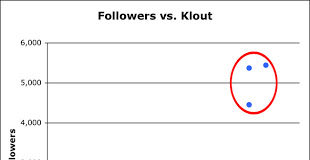 More Pharma Social Media Pioneers Recognized