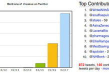 OMG! AstraZeneca Hosts Twitter Chat & World Does NOT End!