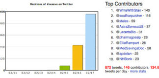 OMG! AstraZeneca Hosts Twitter Chat & World Does NOT End!