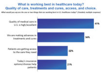 Are Sales Reps as “Useful” as PhRMA Wants Us to Believe?