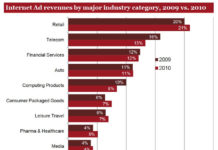 Ad Dollars Follow Eyeballs to Web: Guesstimating Total Pharma Web Ad Spending