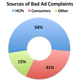 BadAd Chart