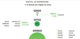 Pharma Even More Digitally Feeble When it Comes to Healthcare Providers!