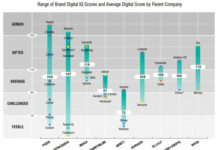 Digitally-Feeble Pharma