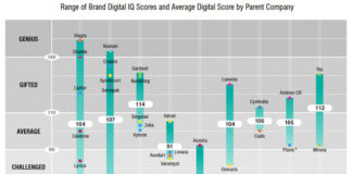 Digitally-Feeble Pharma