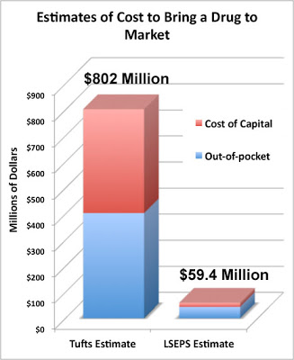 Drug Dev Cost Chart