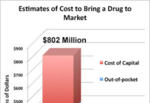 A New Estimate of Drug Development Cost