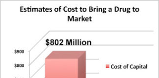 A New Estimate of Drug Development Cost