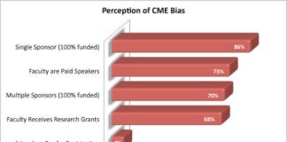 Physicians Are Concerned About Pharma Support of CME, But Are Unwilling to Pay Their Own Way!