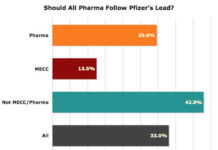 ACCME’s Dirty Little Commercial Funding “Secret”