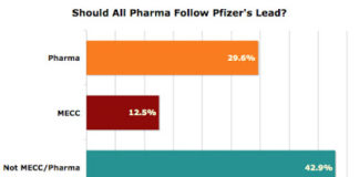 ACCME’s Dirty Little Commercial Funding “Secret”