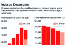 eDetailing Technology Spells Death of Traditional Pharma Salesman & Birth of “Sales Cyborg”