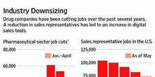 eDetailing Technology Spells Death of Traditional Pharma Salesman & Birth of “Sales Cyborg”