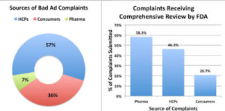 Most Credible Bad Ad Complaints are Submitted by Pharma