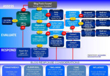 Pfizer, Show Us Your Social Media “Playbook”