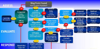 Pfizer, Show Us Your Social Media “Playbook”