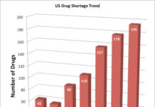 Should the US Government Step in to Ease the Current Drug Shortage Crisis?