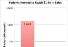 New Big Pharma Economies of Scale: Less Patients Needed to Reach Blockbuster Sales
