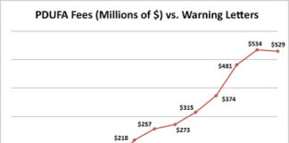 Pharma Walks, Devices Balk When It Comes to FDA User Fees