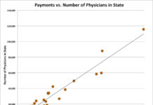 Physician Bailout: On Average, Pharma Pays Every US Physician Over $750 Per Year