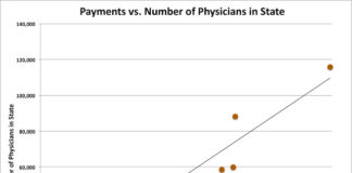 Physician Bailout: On Average, Pharma Pays Every US Physician Over $750 Per Year
